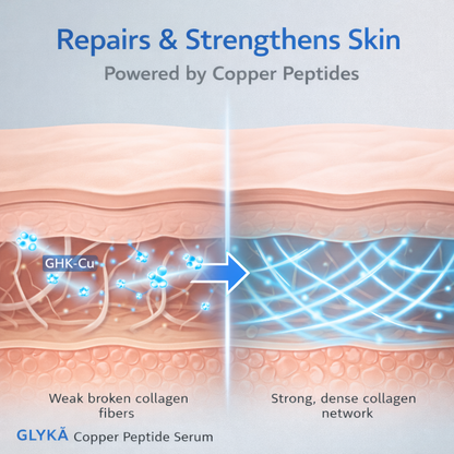 GLYKÄ - GHK-Cu Copper Peptides Serum